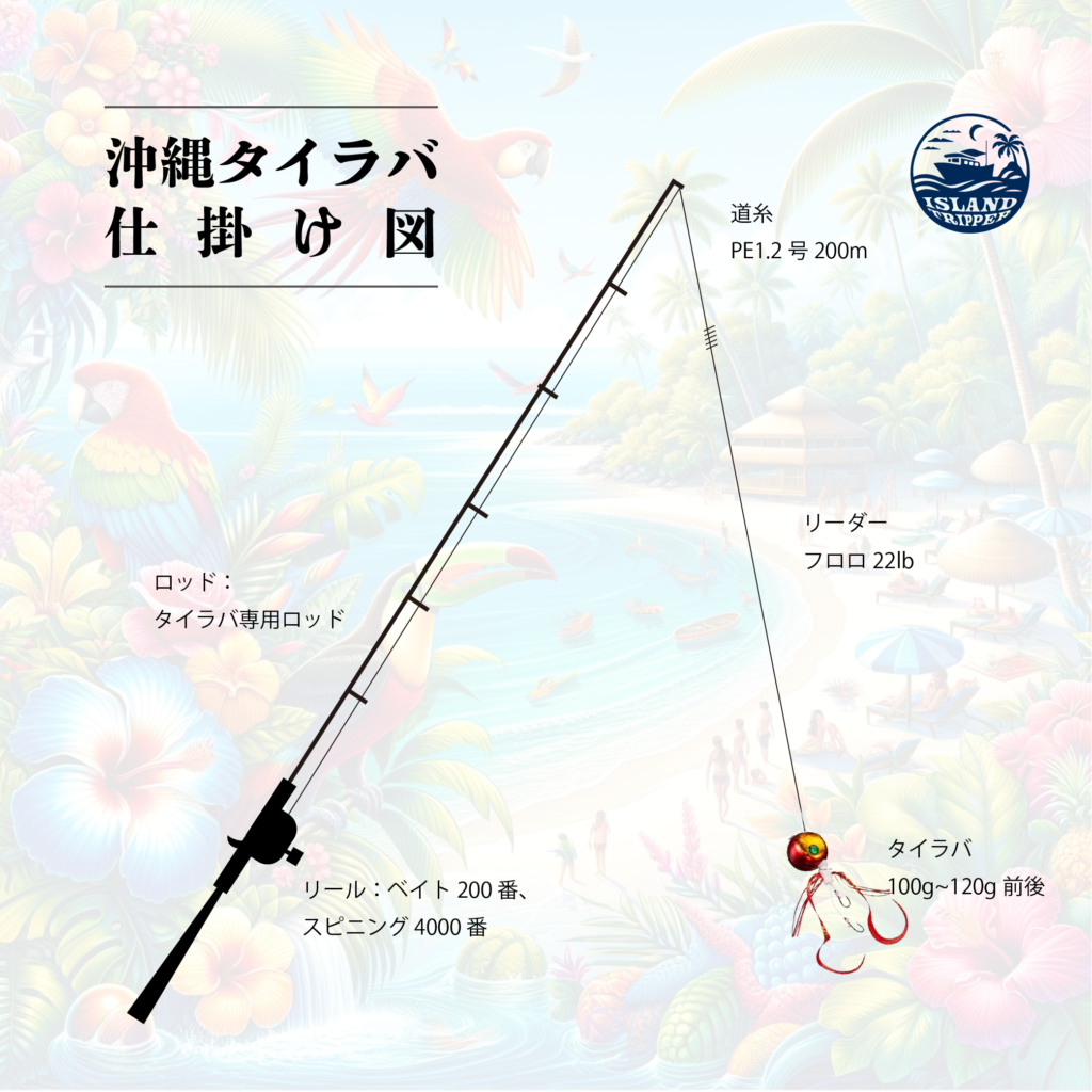 沖縄タイラバ 〜本土のそれとは違う！〜 | 沖縄南部の釣り船 ISLAND